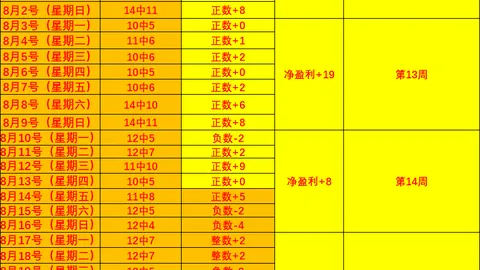 2026年深度解析：夏普数据被高估真相与伤病挑战
